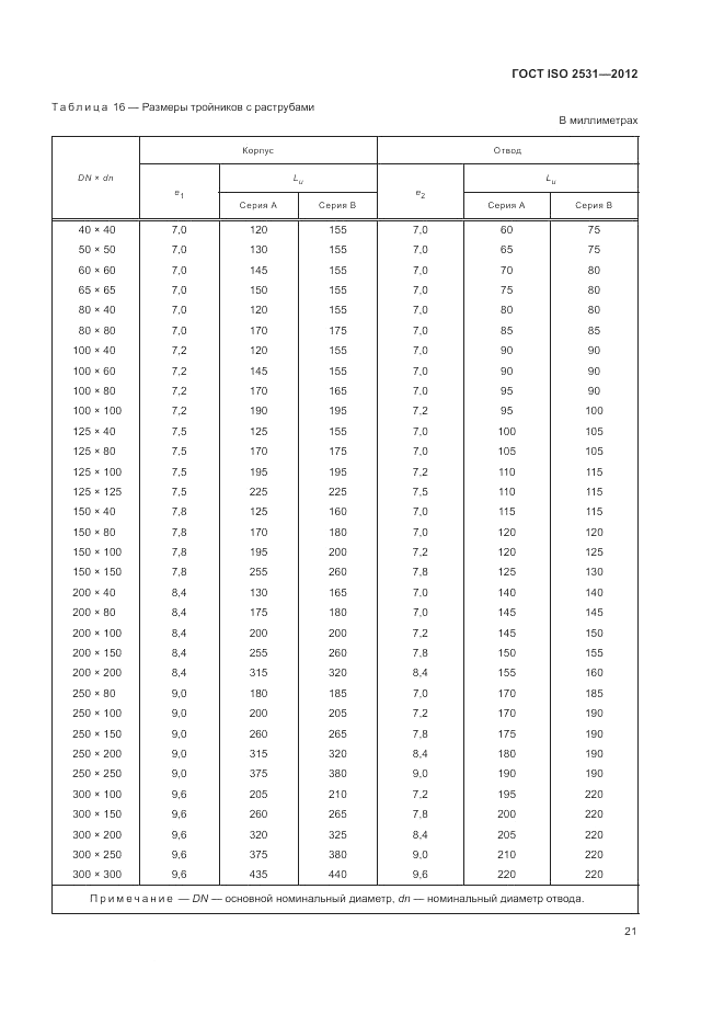 ГОСТ ISO 2531-2012, страница 25