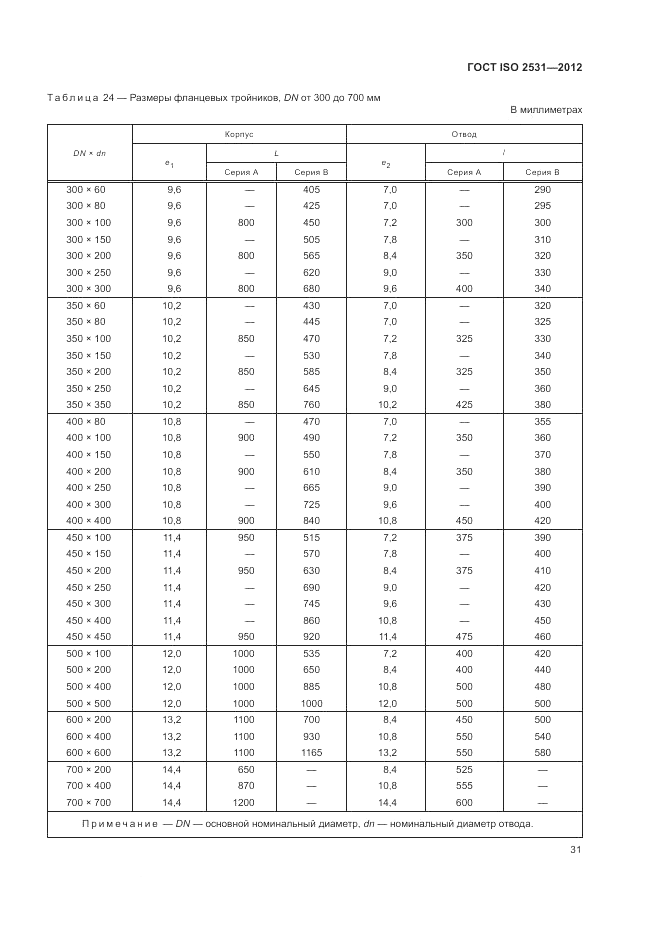 ГОСТ ISO 2531-2012, страница 35