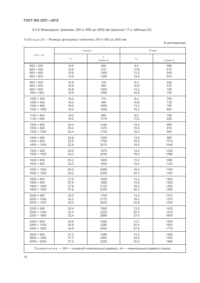 ГОСТ ISO 2531-2012, страница 36