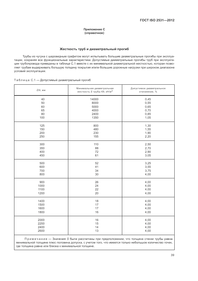 ГОСТ ISO 2531-2012, страница 43