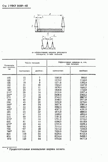 ГОСТ 25327-82, страница 4