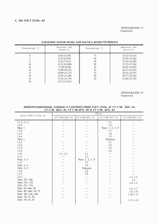 ГОСТ 25336-82, страница 102