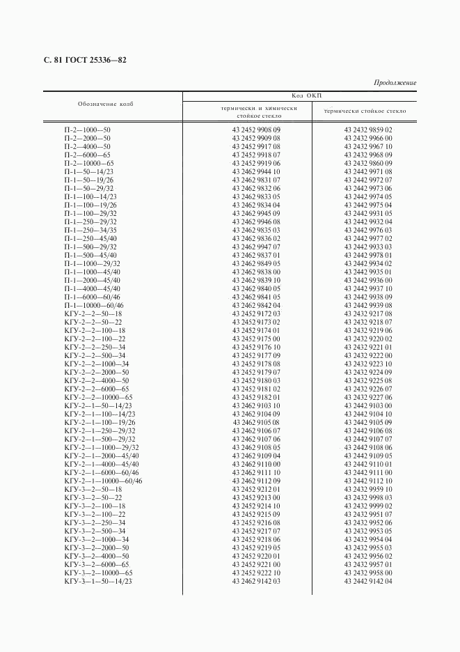 ГОСТ 25336-82, страница 82