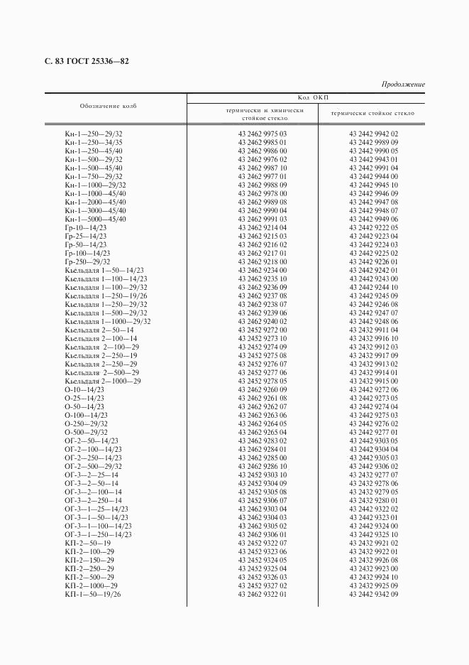 ГОСТ 25336-82, страница 84