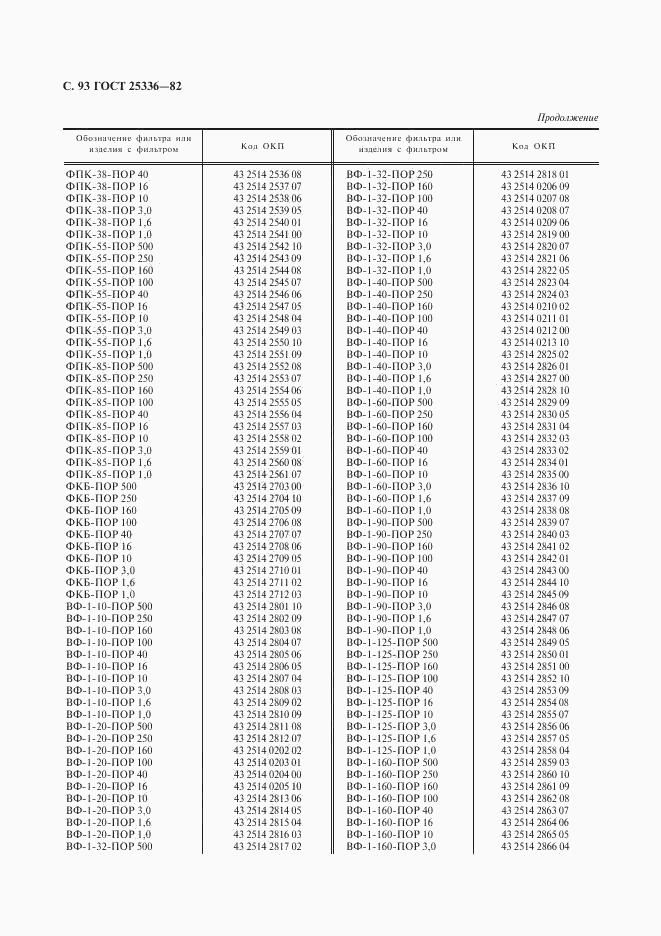 ГОСТ 25336-82, страница 94