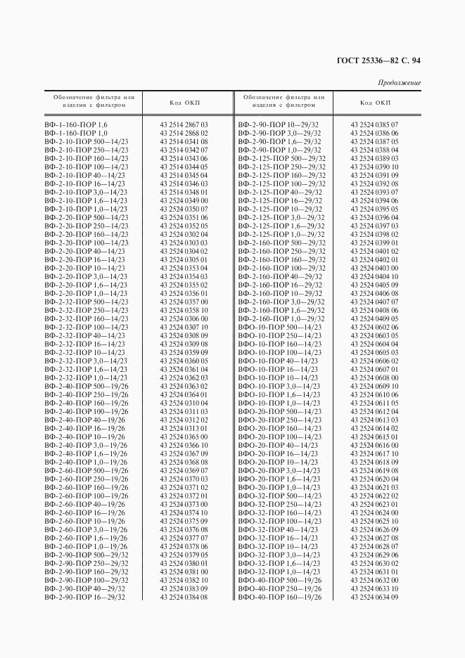 ГОСТ 25336-82, страница 95