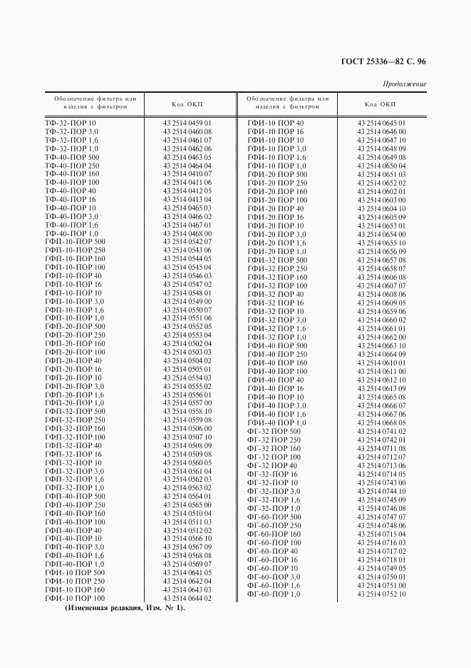 ГОСТ 25336-82, страница 97