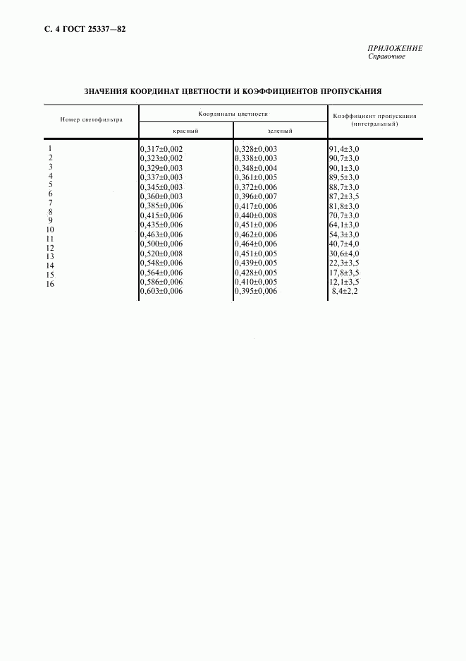 ГОСТ 25337-82, страница 5