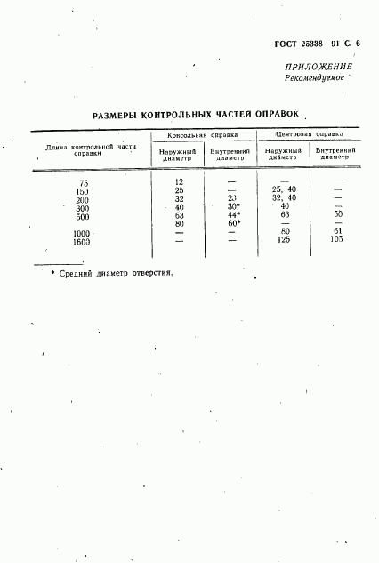 ГОСТ 25338-91, страница 7