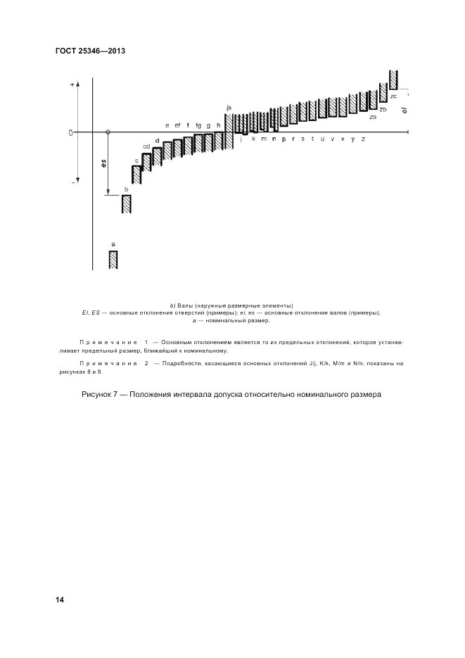 ГОСТ 25346-2013, страница 20