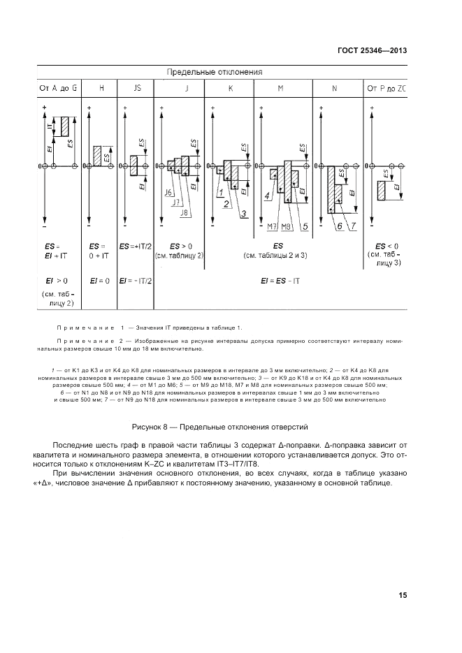 ГОСТ 25346-2013, страница 21