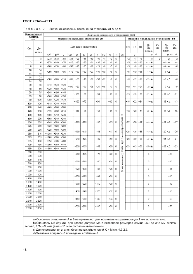 ГОСТ 25346-2013, страница 22