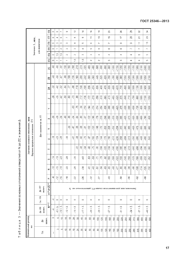 ГОСТ 25346-2013, страница 23