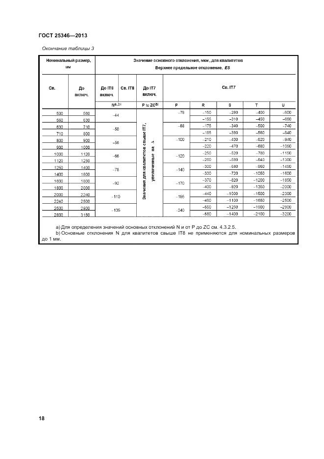 ГОСТ 25346-2013, страница 24