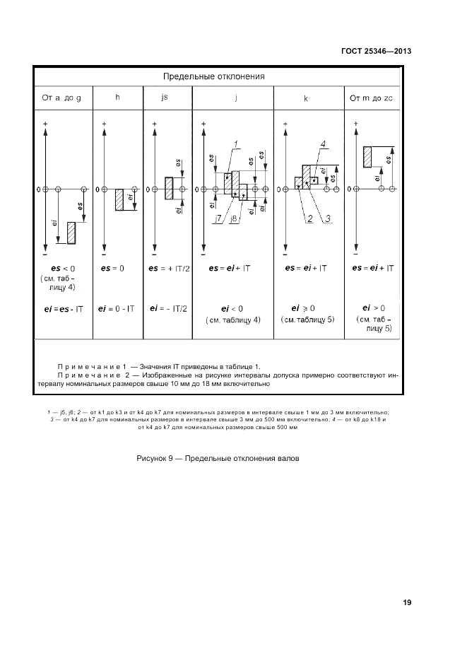 ГОСТ 25346-2013, страница 25