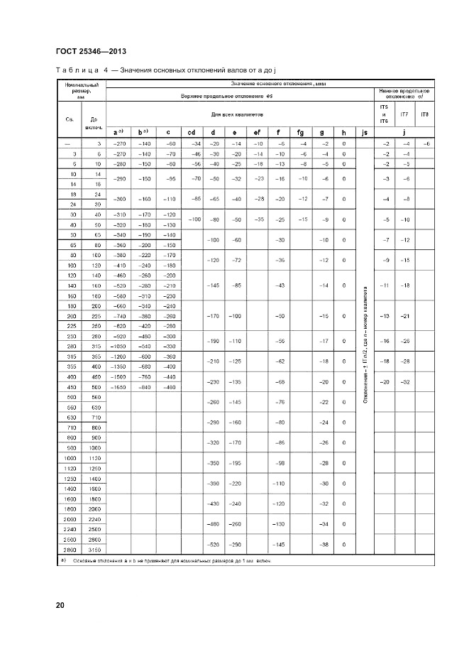 ГОСТ 25346-2013, страница 26