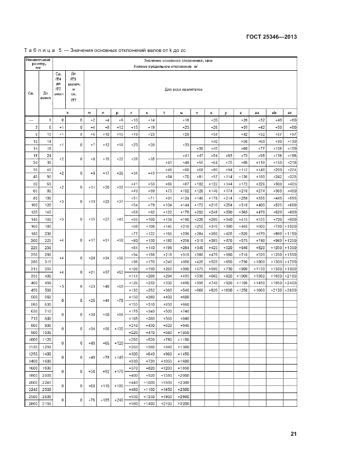 ГОСТ 25346-2013, страница 27