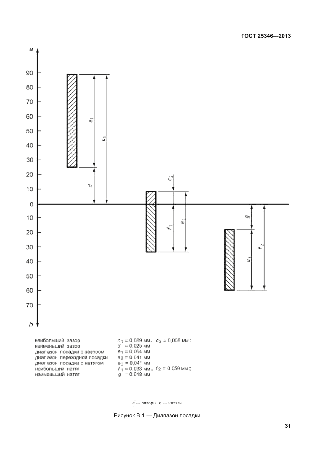 ГОСТ 25346-2013, страница 37