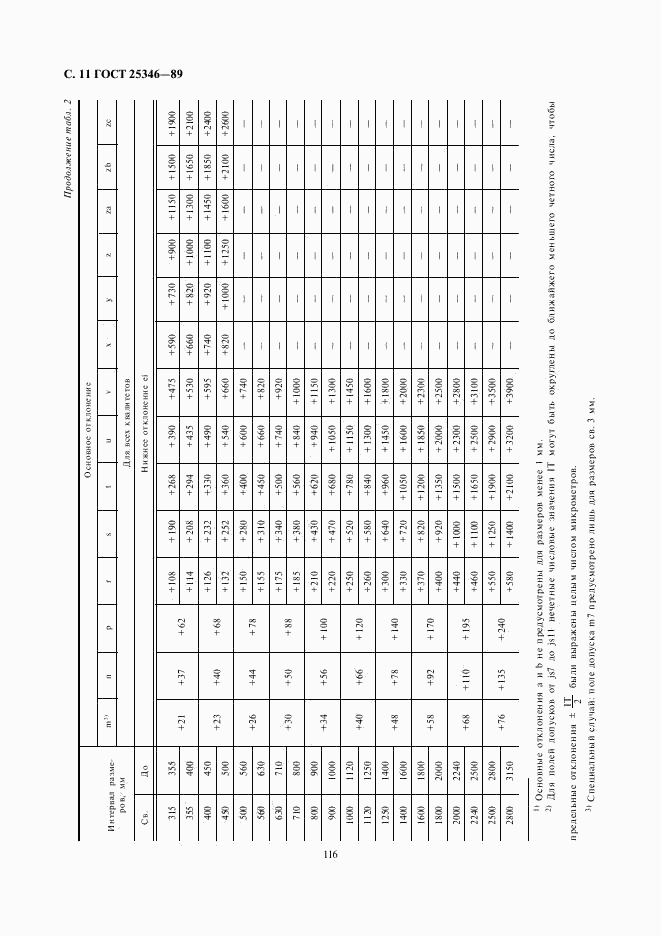 ГОСТ 25346-89, страница 11