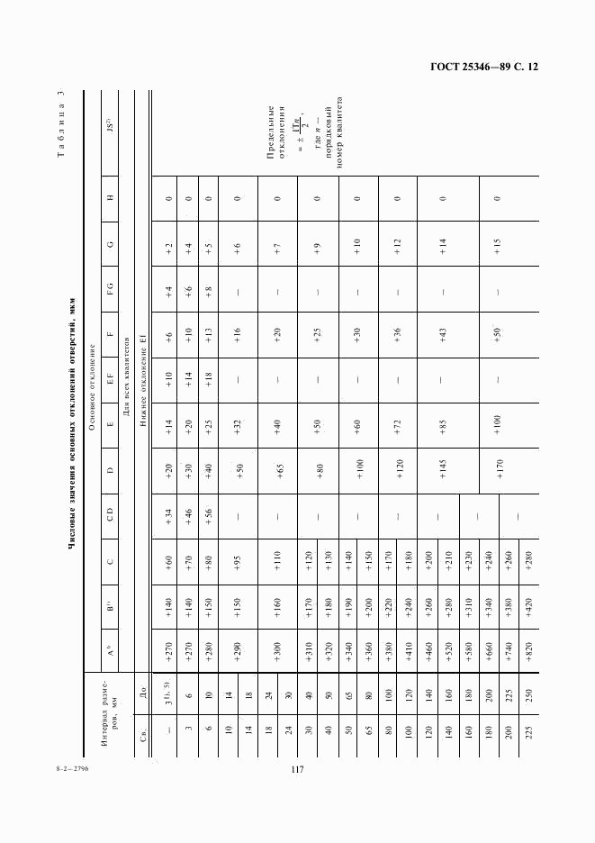 ГОСТ 25346-89, страница 12