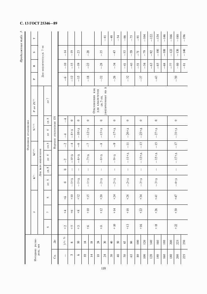 ГОСТ 25346-89, страница 13