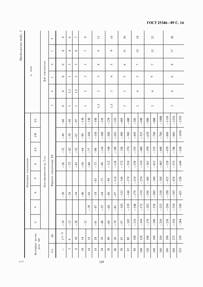 ГОСТ 25346-89, страница 14