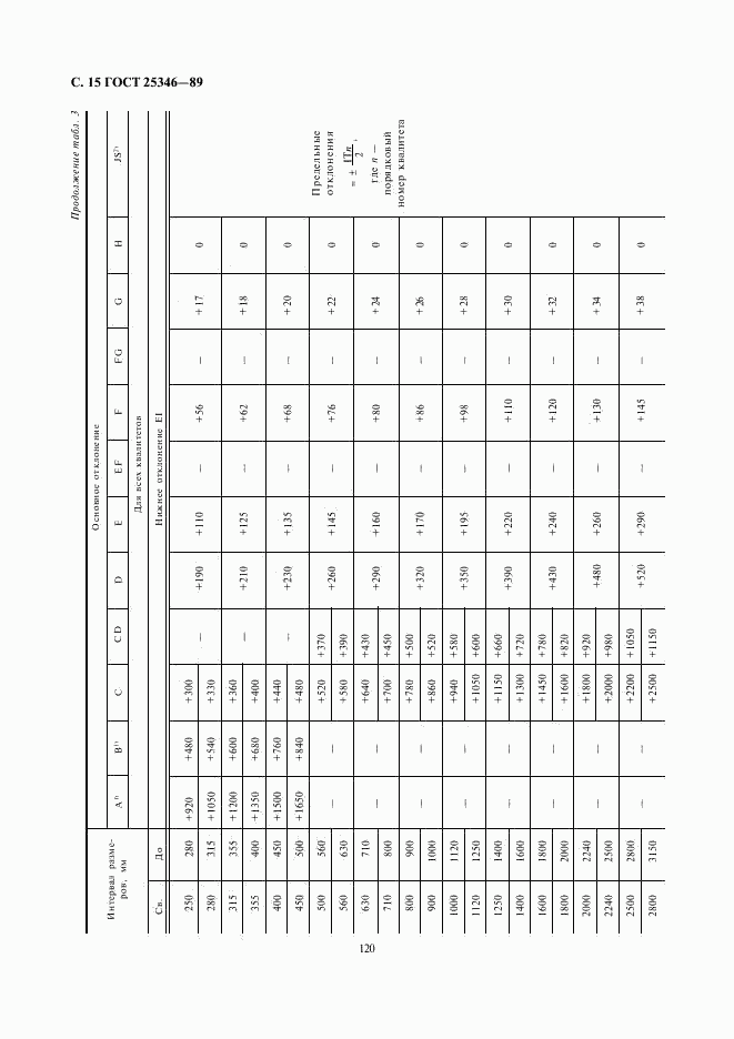 ГОСТ 25346-89, страница 15