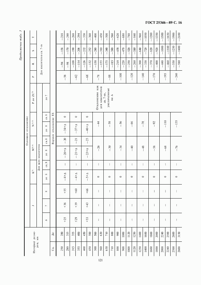 ГОСТ 25346-89, страница 16