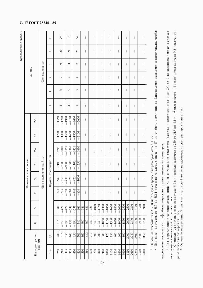 ГОСТ 25346-89, страница 17