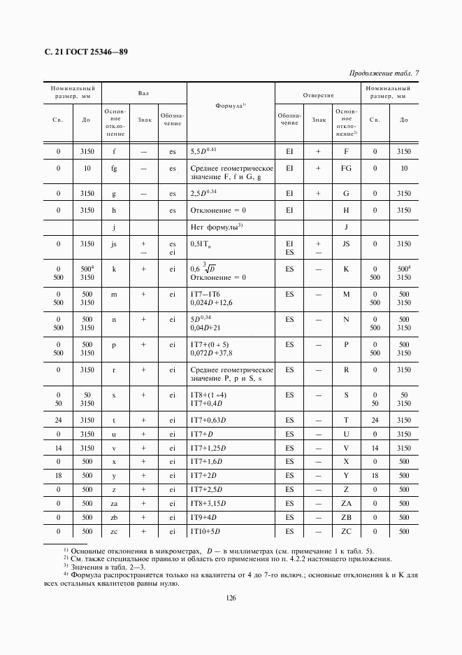 ГОСТ 25346-89, страница 21