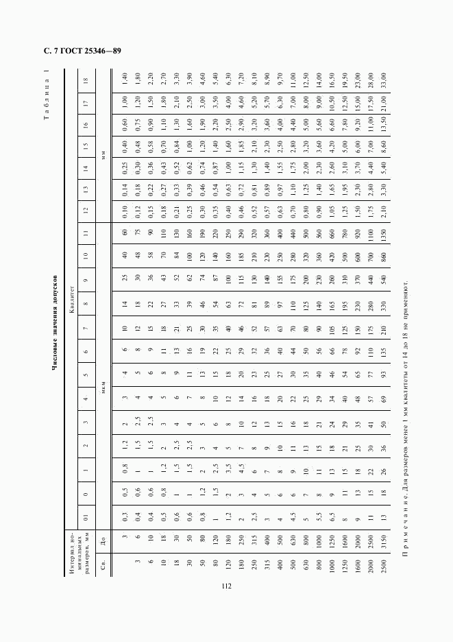 ГОСТ 25346-89, страница 7