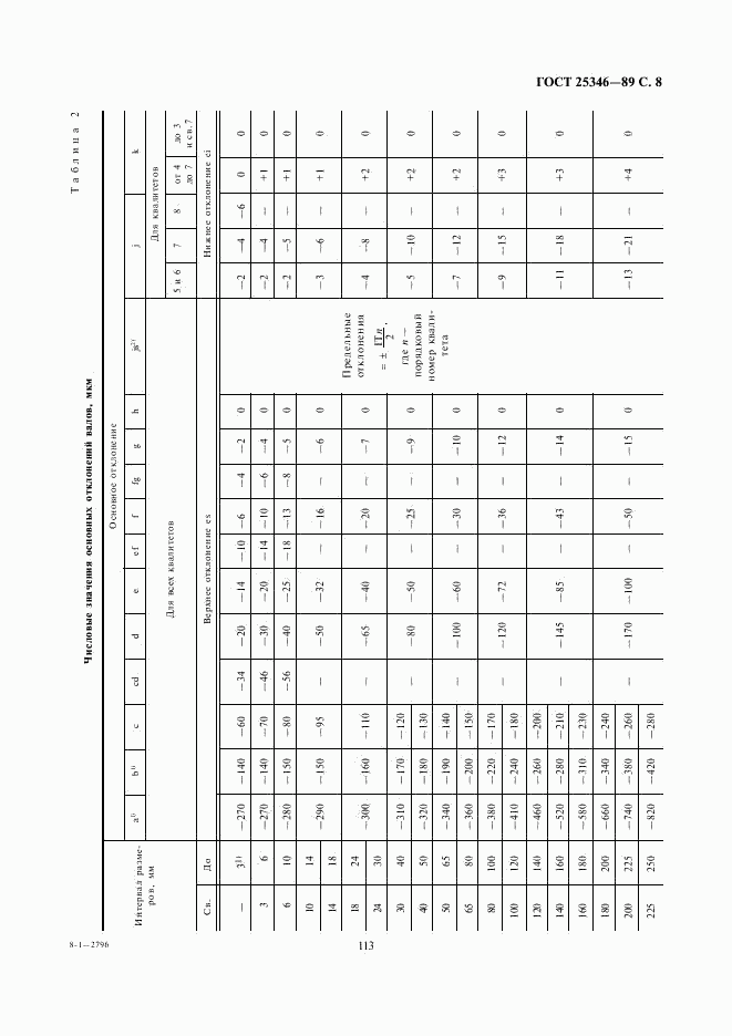 ГОСТ 25346-89, страница 8