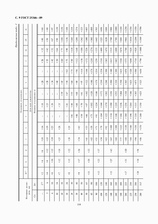 ГОСТ 25346-89, страница 9