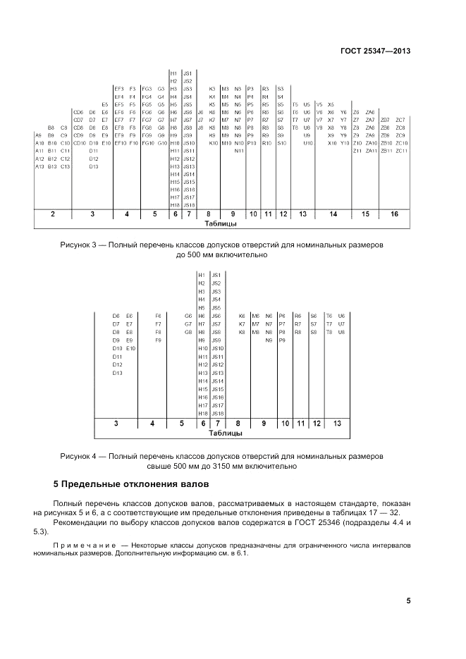 ГОСТ 25347-2013, страница 11