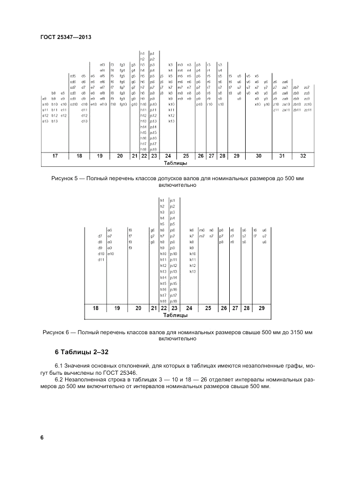 ГОСТ 25347-2013, страница 12