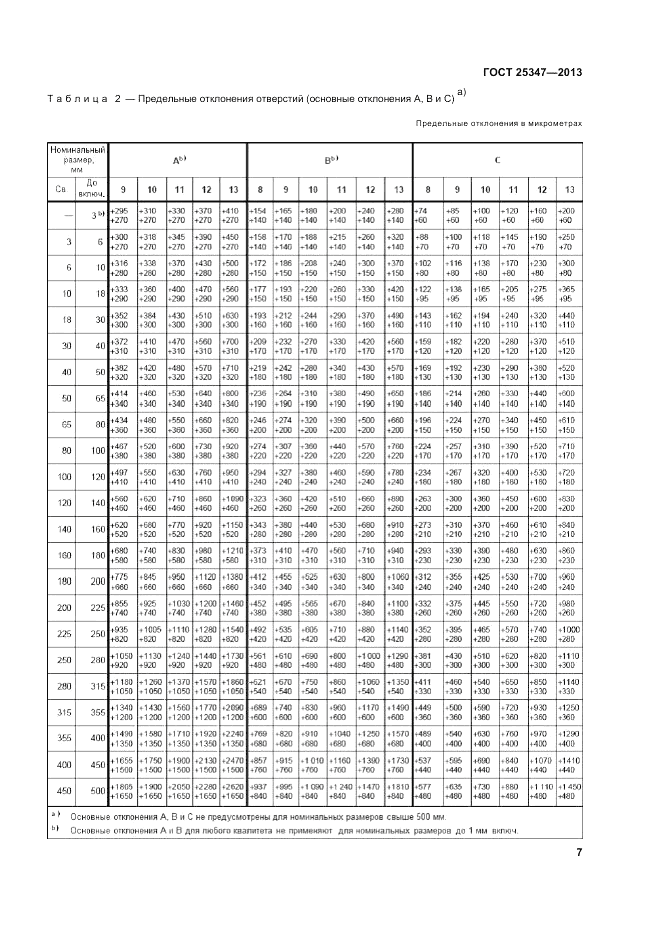 ГОСТ 25347-2013, страница 13