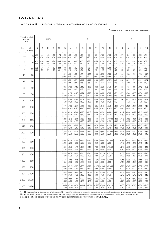 ГОСТ 25347-2013, страница 14