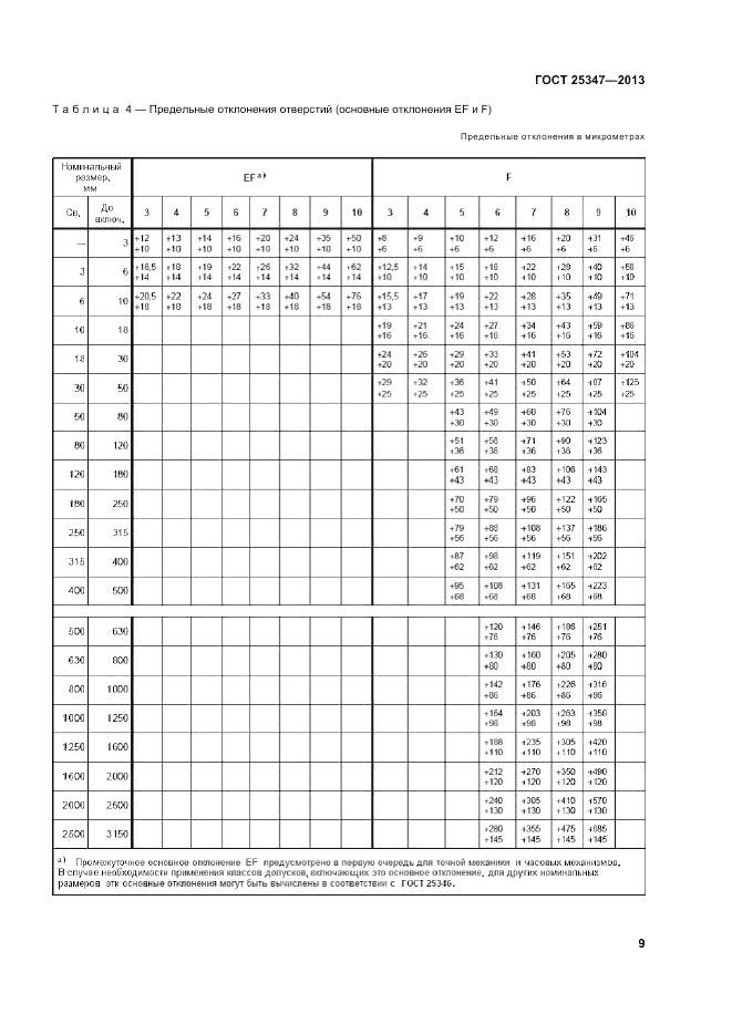 ГОСТ 25347-2013, страница 15