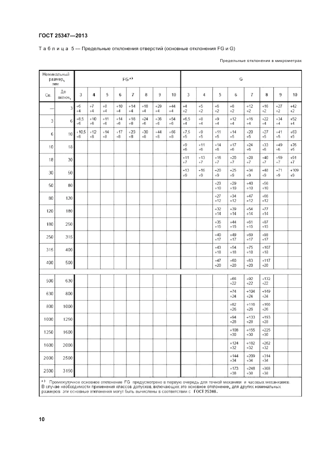 ГОСТ 25347-2013, страница 16