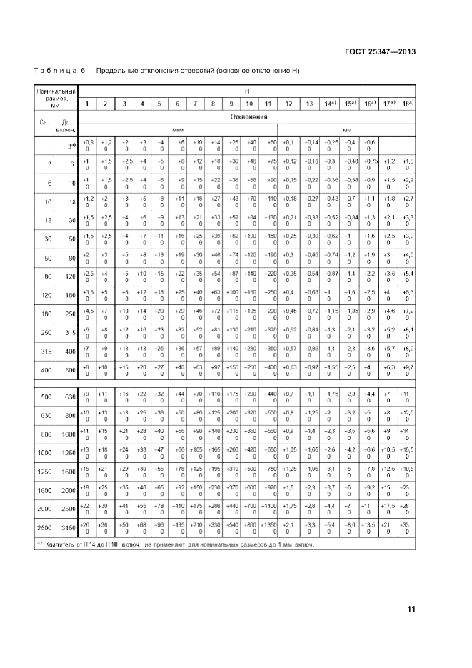 ГОСТ 25347-2013, страница 17