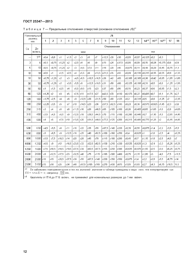 ГОСТ 25347-2013, страница 18