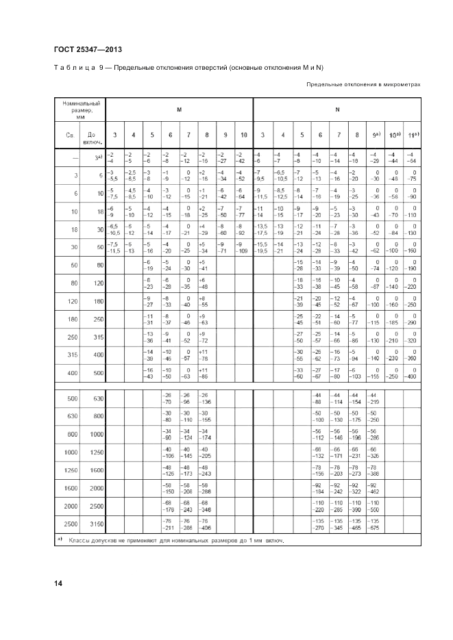 ГОСТ 25347-2013, страница 20