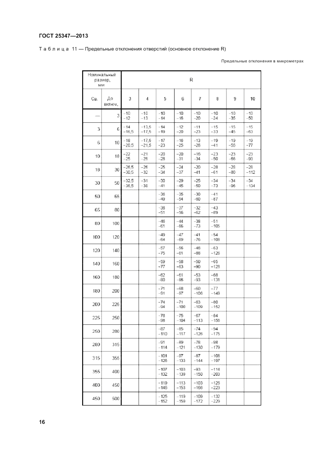 ГОСТ 25347-2013, страница 22