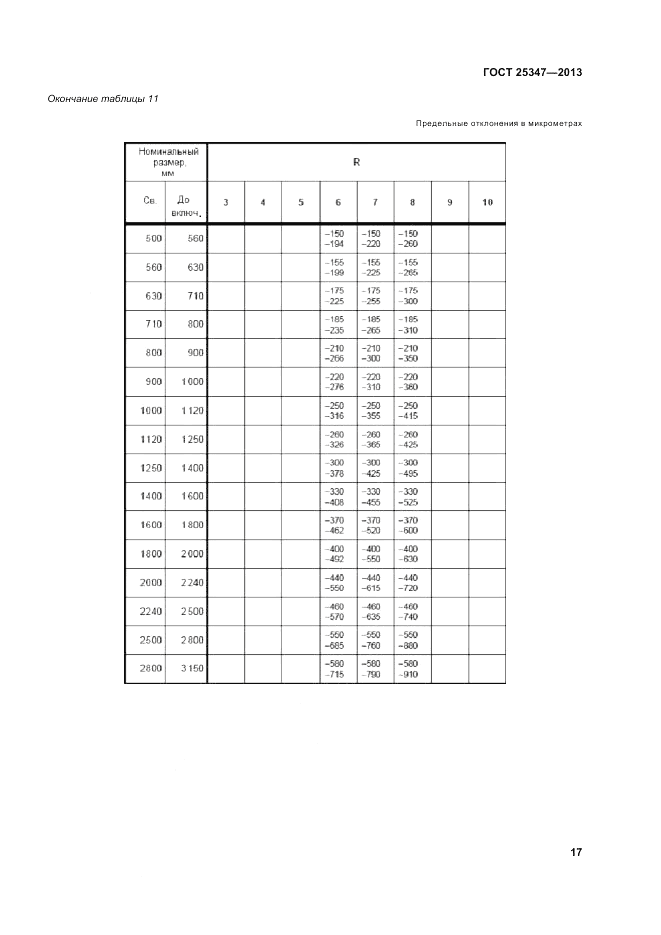 ГОСТ 25347-2013, страница 23