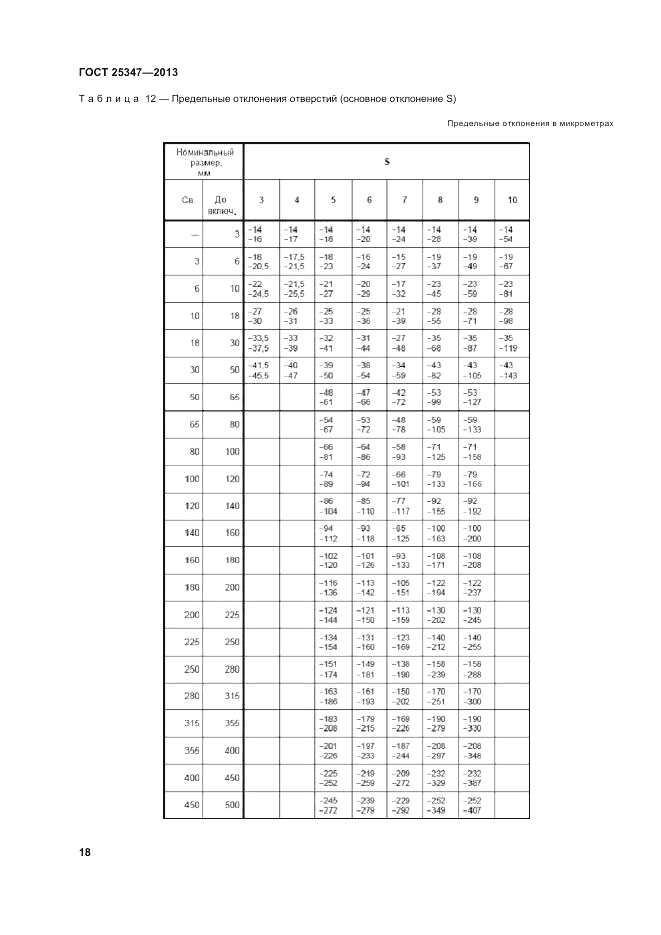 ГОСТ 25347-2013, страница 24