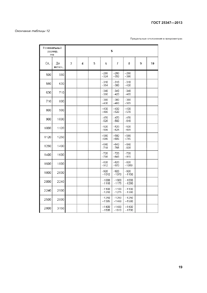 ГОСТ 25347-2013, страница 25