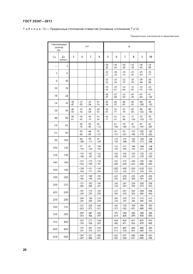 ГОСТ 25347-2013, страница 26