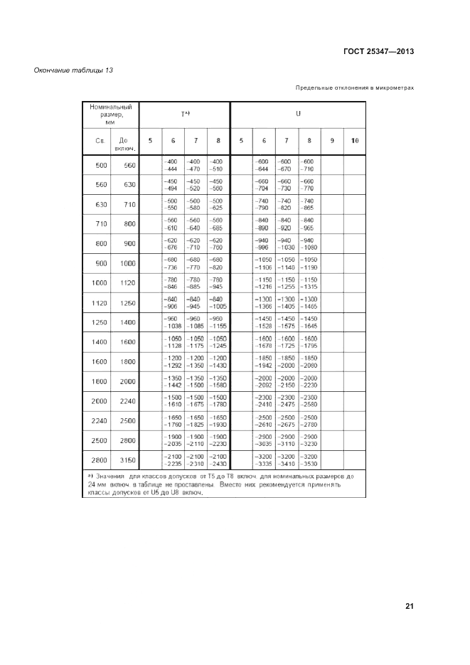 ГОСТ 25347-2013, страница 27