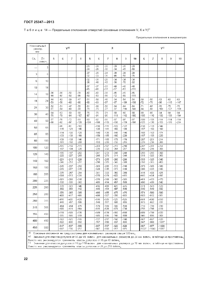 ГОСТ 25347-2013, страница 28