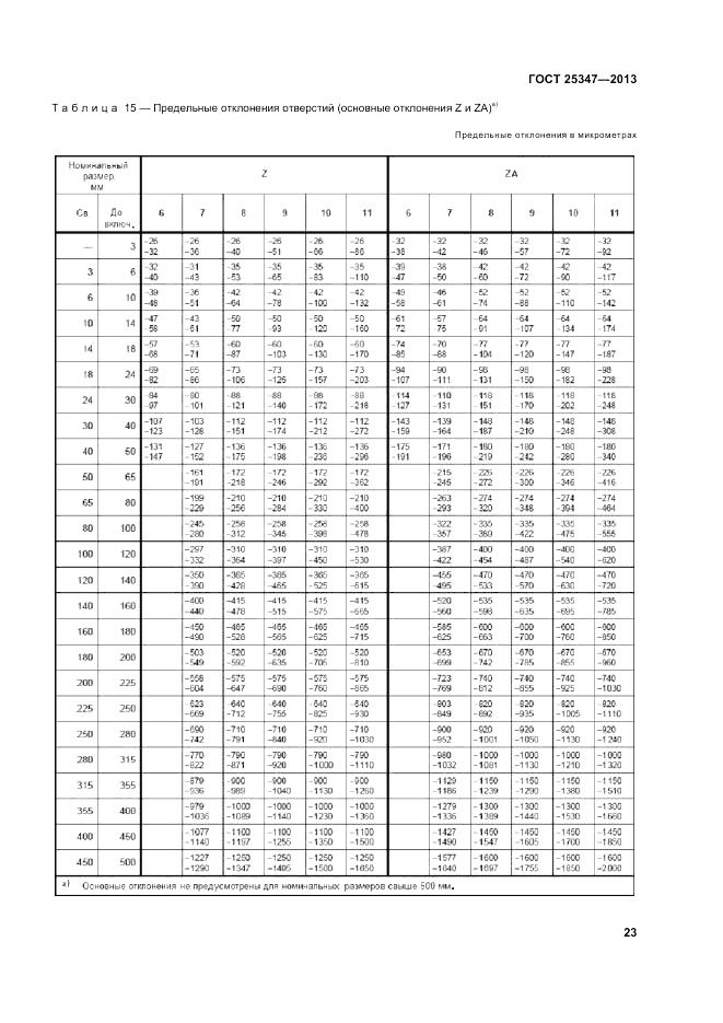 ГОСТ 25347-2013, страница 29